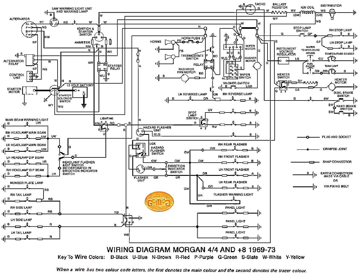 Headlight Wiring Diagram For 2005Mustanf from www.gomog.com