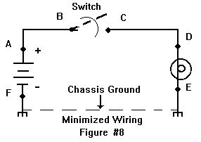 Min. wiring #2