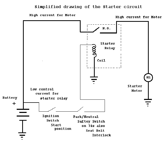 The Starting System, Starter Motor Wiring Diagram