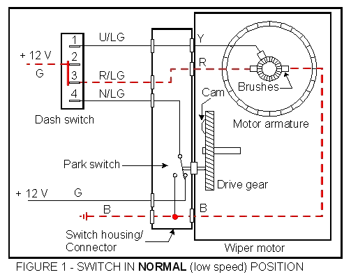 figure 1 - normal (low speed) operation