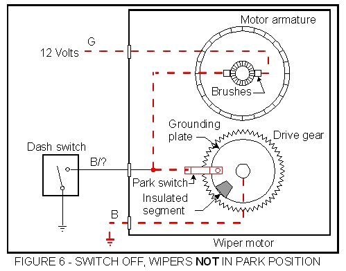 figure 6 - wipers off, not parked