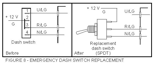 Figure 8 - emergency replacement switch