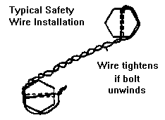 safety wire