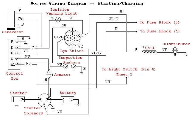 Ignition Warning light - Theory of Operation