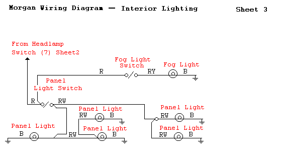 Interior lighting