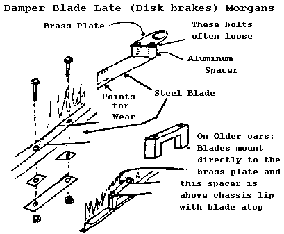 damper blade