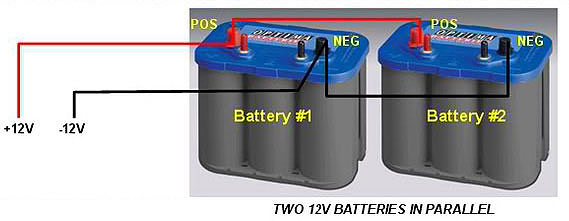 Starter Troubleshooting