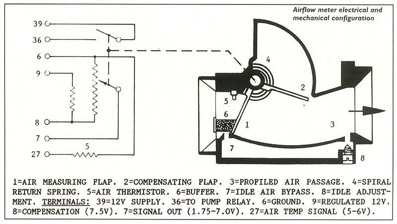 AFMadjust alfa romeo start wiring diagram 