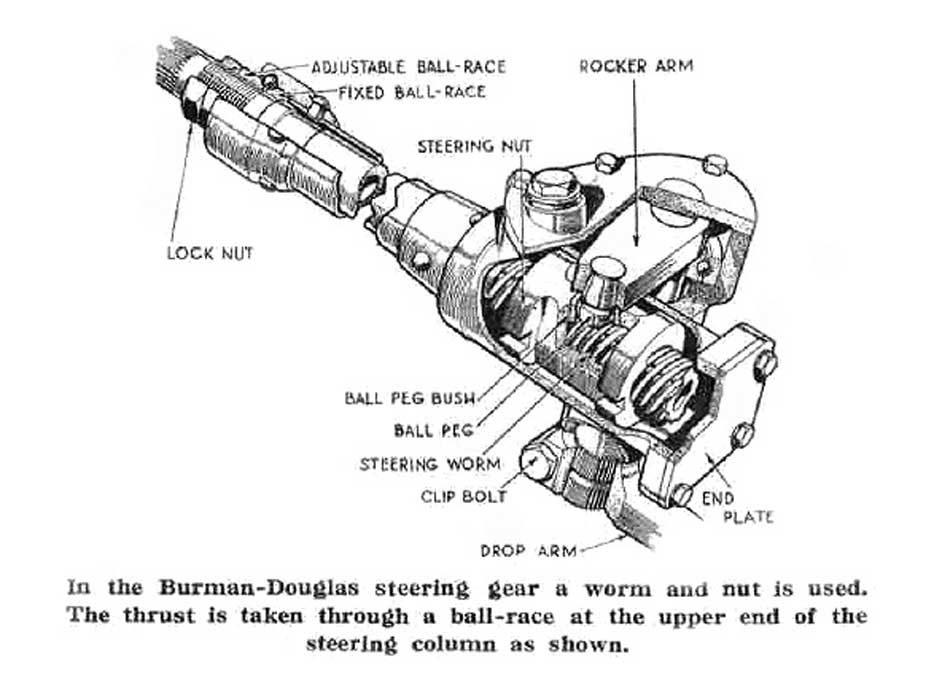 The Burman-Douglas Steering Box 2002 chevy geo tracker fuse box diagram 