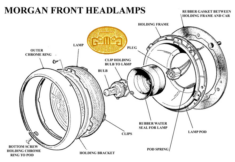 headlampassembly