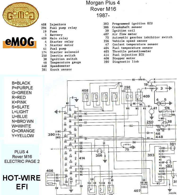 Morgan electrical