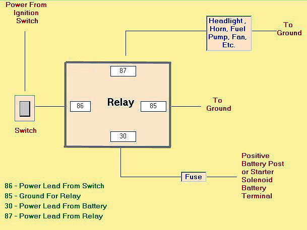 Relay wiring