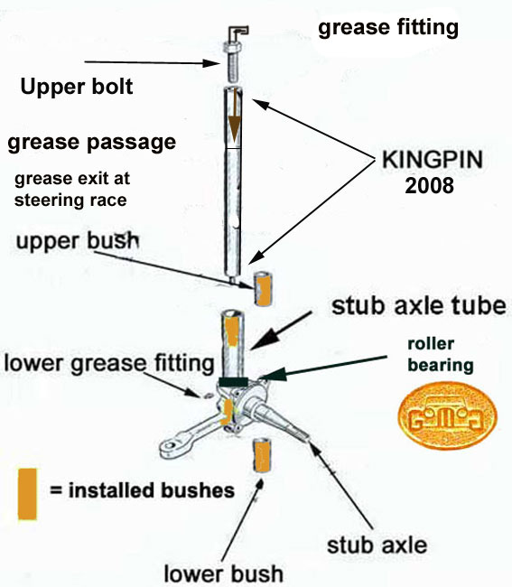 Greasing2008to2011etseq