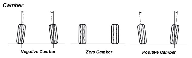 steering geometry, vehicle repair, body repair centre