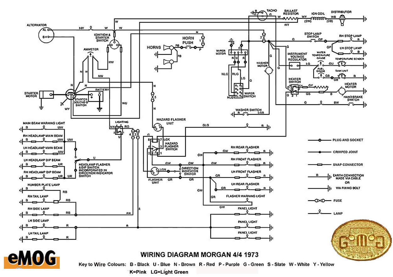 Morgan electrical