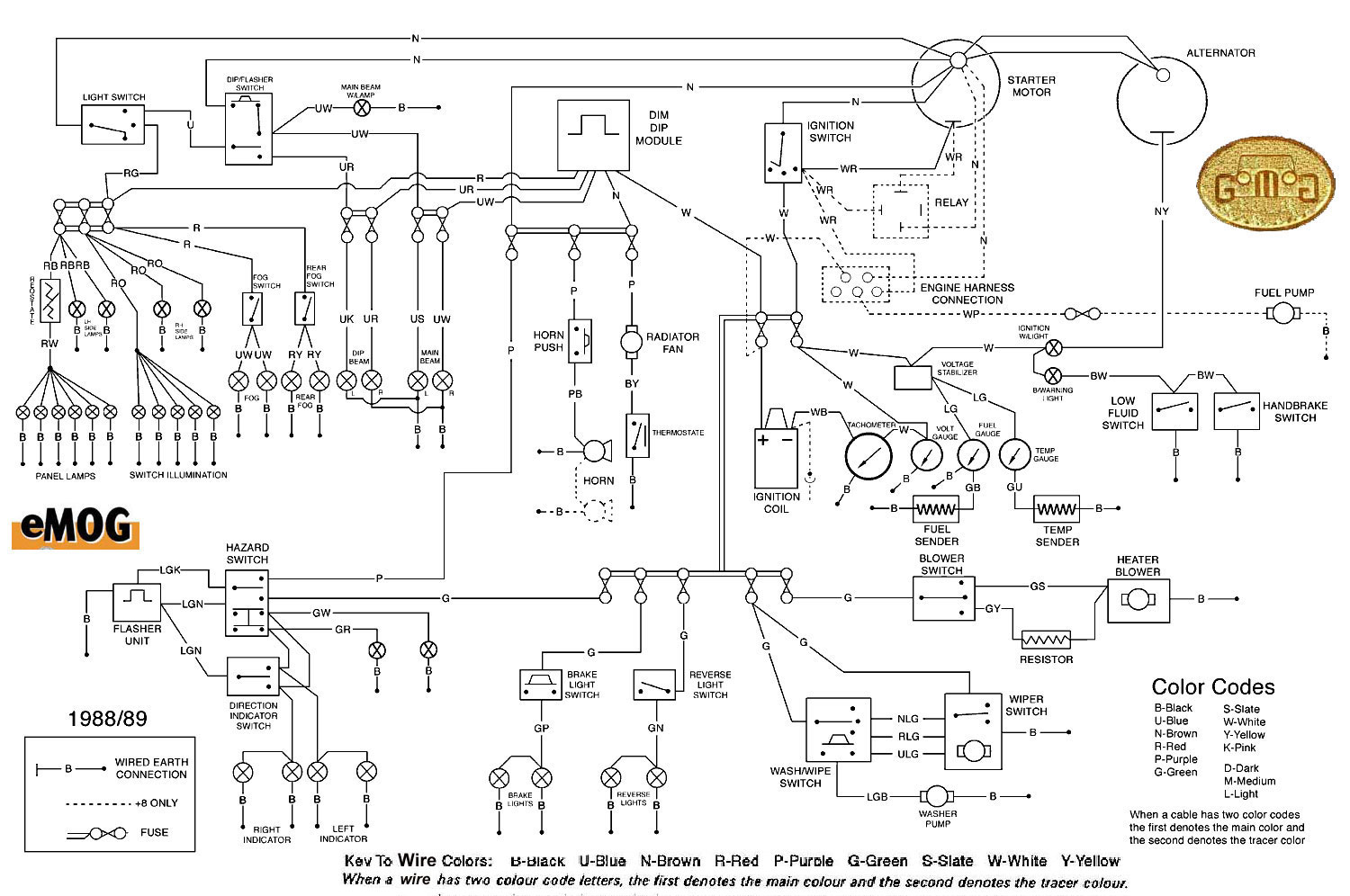 Morgan electrical 2004 mustang fuse panel diagram 